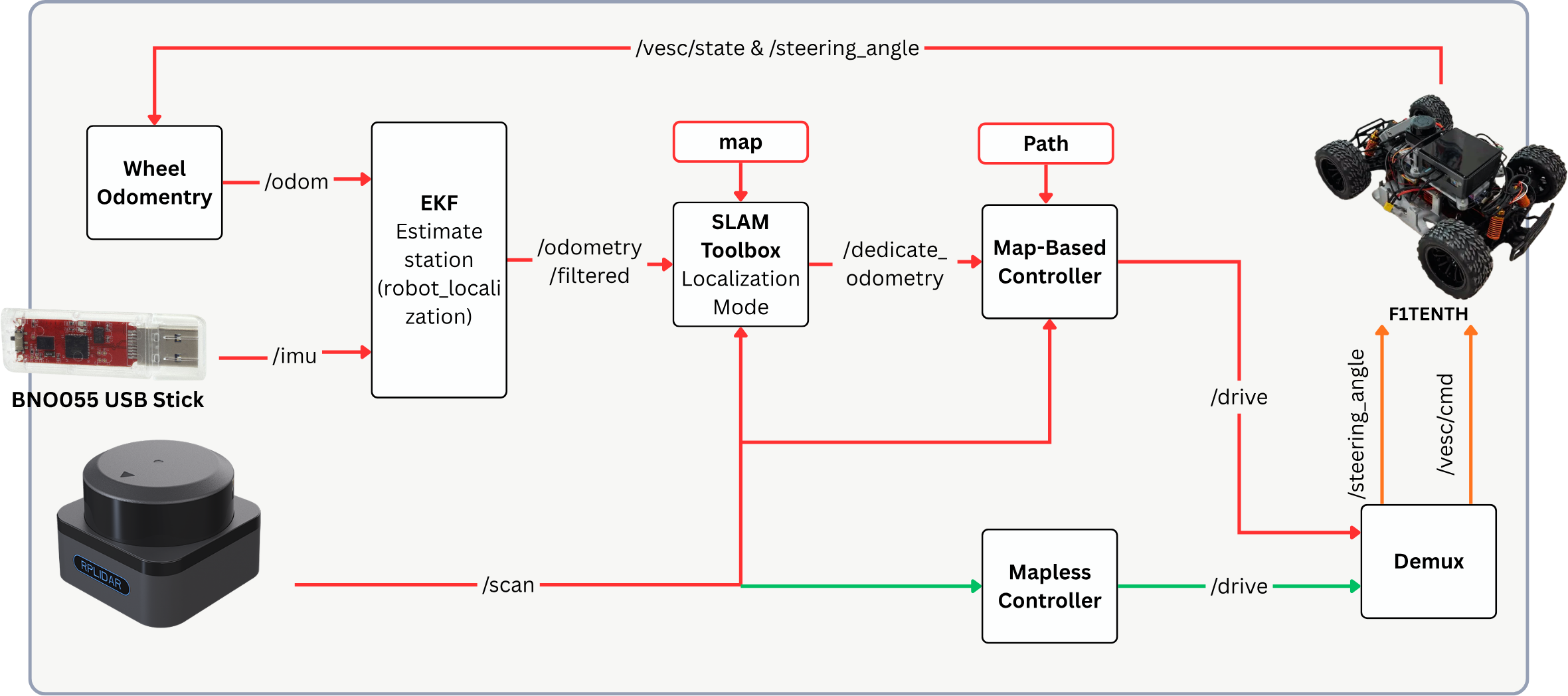 System diagram.