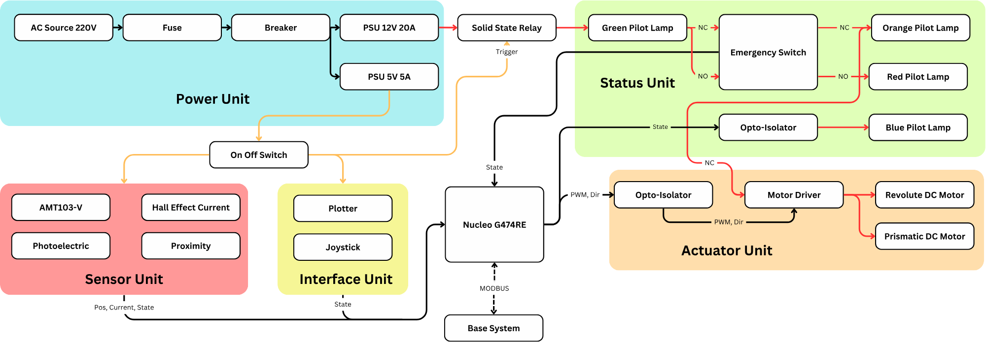 Hardware diagram.