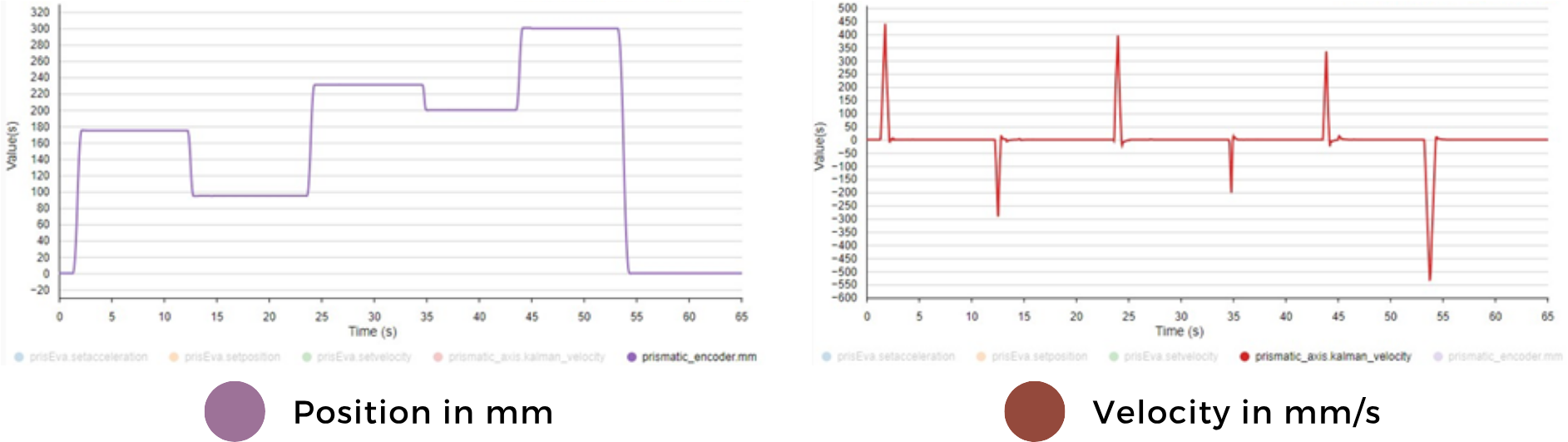 Prismatic axis tracking setpoints of 175, 95, 231, 200, 300, and 0 mm.